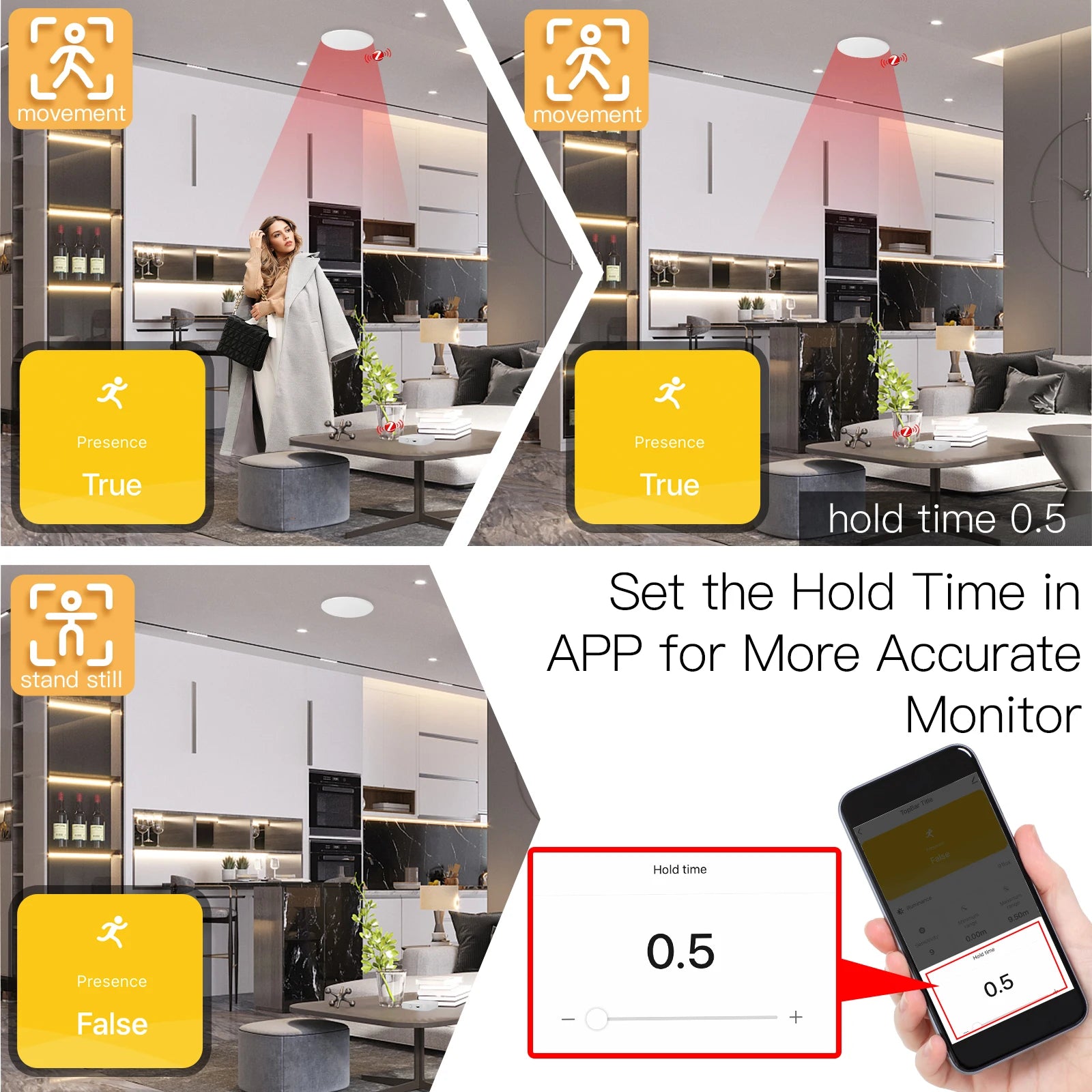 MmWave Human Presence Motion Sensor With Luminance/Distance Detection
